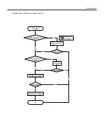 Предварительный просмотр 54 страницы Sinclair ASH-13AIA PT Service Manual