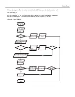 Предварительный просмотр 66 страницы Sinclair ASH-13AIA PT Service Manual