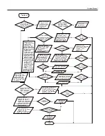 Предварительный просмотр 68 страницы Sinclair ASH-13AIA PT Service Manual