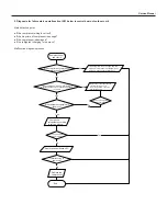 Предварительный просмотр 70 страницы Sinclair ASH-13AIA PT Service Manual