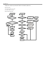 Предварительный просмотр 71 страницы Sinclair ASH-13AIA PT Service Manual