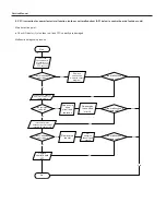 Предварительный просмотр 73 страницы Sinclair ASH-13AIA PT Service Manual