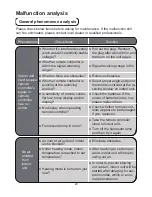 Предварительный просмотр 22 страницы Sinclair ASH-13AIA PT User Manual