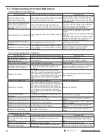 Preview for 58 page of Sinclair ASH-18AIM2 PT Service Manual