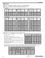 Preview for 84 page of Sinclair ASH-18AIM2 PT Service Manual