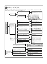 Предварительный просмотр 39 страницы Sinclair ASH-18AK Series Service Manual