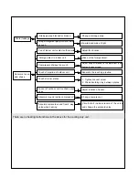 Предварительный просмотр 42 страницы Sinclair ASH-18AK Series Service Manual