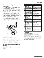 Предварительный просмотр 36 страницы Sinclair AST-24AI Service Manual