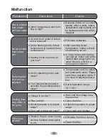 Preview for 24 page of Sinclair AST-24AI User Manual