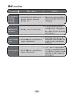 Preview for 25 page of Sinclair AST-24AI User Manual