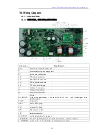 Preview for 42 page of Sinclair GSH-100ERA series Operational Manual