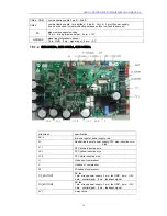 Preview for 43 page of Sinclair GSH-100ERA series Operational Manual