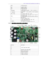 Preview for 44 page of Sinclair GSH-100ERA series Operational Manual