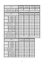 Предварительный просмотр 10 страницы Sinclair GSH ERB-3 Series Service Manual