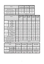 Предварительный просмотр 11 страницы Sinclair GSH ERB-3 Series Service Manual