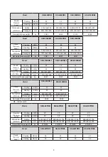 Предварительный просмотр 12 страницы Sinclair GSH ERB-3 Series Service Manual