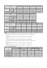 Предварительный просмотр 13 страницы Sinclair GSH ERB-3 Series Service Manual