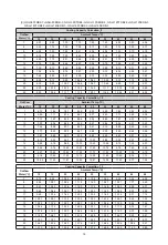 Предварительный просмотр 20 страницы Sinclair GSH ERB-3 Series Service Manual