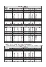 Предварительный просмотр 21 страницы Sinclair GSH ERB-3 Series Service Manual