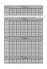 Предварительный просмотр 23 страницы Sinclair GSH ERB-3 Series Service Manual