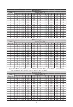 Предварительный просмотр 25 страницы Sinclair GSH ERB-3 Series Service Manual