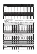 Предварительный просмотр 27 страницы Sinclair GSH ERB-3 Series Service Manual