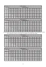 Предварительный просмотр 32 страницы Sinclair GSH ERB-3 Series Service Manual