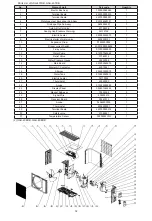 Предварительный просмотр 36 страницы Sinclair GSH ERB-3 Series Service Manual