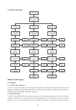 Предварительный просмотр 69 страницы Sinclair GSH ERB-3 Series Service Manual