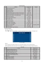 Предварительный просмотр 98 страницы Sinclair GSH ERB-3 Series Service Manual