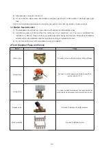 Предварительный просмотр 111 страницы Sinclair GSH ERB-3 Series Service Manual