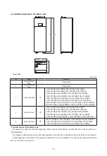 Предварительный просмотр 121 страницы Sinclair GSH ERB-3 Series Service Manual