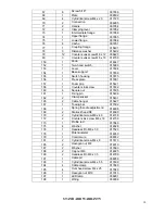 Предварительный просмотр 10 страницы Sinclair Mambo Surface Prep Operating Manual