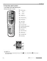 Preview for 19 page of Sinclair MATRIX ASH-18AIM PT Service Manual