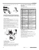 Preview for 37 page of Sinclair MATRIX ASH-18AIM PT Service Manual