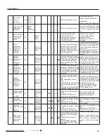 Preview for 40 page of Sinclair MATRIX ASH-18AIM PT Service Manual