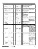 Preview for 42 page of Sinclair MATRIX ASH-18AIM PT Service Manual