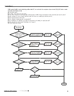 Preview for 50 page of Sinclair MATRIX ASH-18AIM PT Service Manual