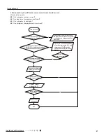 Preview for 52 page of Sinclair MATRIX ASH-18AIM PT Service Manual