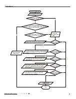 Preview for 54 page of Sinclair MATRIX ASH-18AIM PT Service Manual