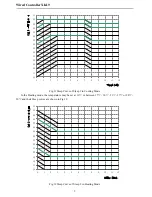 Preview for 15 page of Sinclair MC-C-18AI User Manual