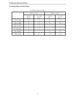 Preview for 36 page of Sinclair MC-C-18AI User Manual