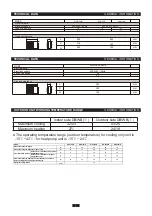 Preview for 10 page of Sinclair MS-E14AIN User Manual