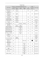 Preview for 25 page of Sinclair MS-E36AI User Manual