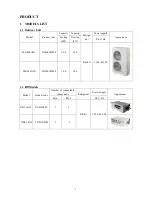 Preview for 6 page of Sinclair MS-E48AIN Service Manual