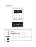 Preview for 20 page of Sinclair MS-E48AIN Service Manual