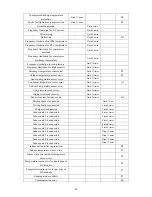 Preview for 68 page of Sinclair MS-E48AIN Service Manual