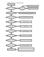 Preview for 71 page of Sinclair MS-E48AIN Service Manual