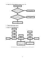 Preview for 75 page of Sinclair MS-E48AIN Service Manual