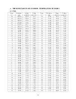 Preview for 77 page of Sinclair MS-E48AIN Service Manual